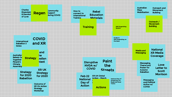 National Discussion SubCategories 1 (1)